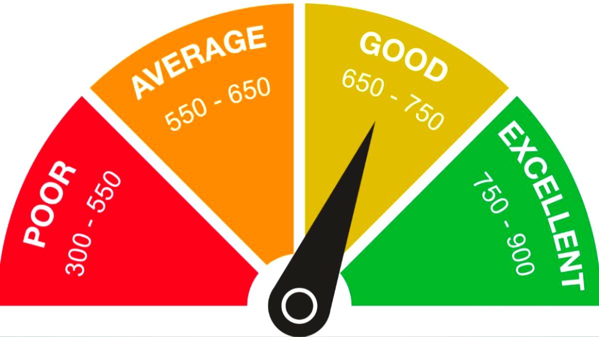 how often to check your credit score in 2025?