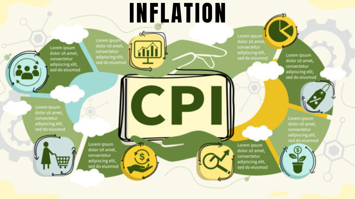 May CPI Report